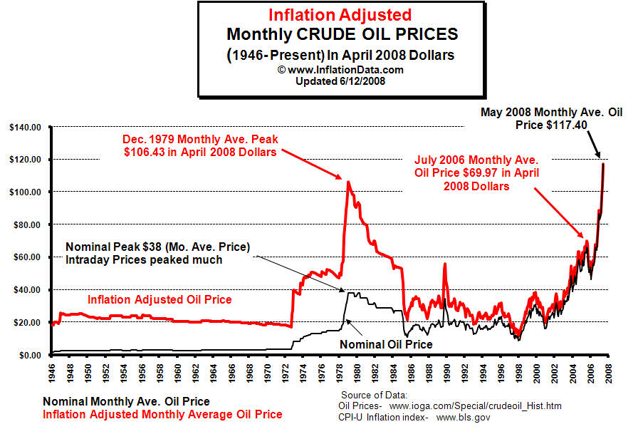 inflation_adj_oil_prices_chart1.jpg